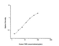 Novus Biologicals™ Human Uromodulin ELISA Kit (Colorimetric)